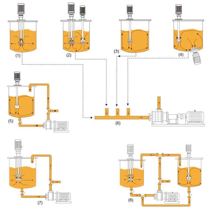 Tank Bottom Emulsifier
