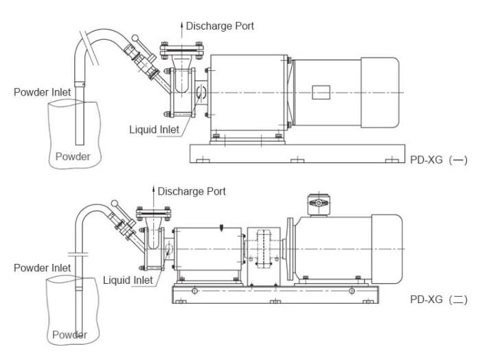 Powder-liquid Mixing Emulsification Pump