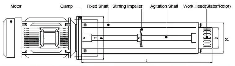 High Shear Emulsifier