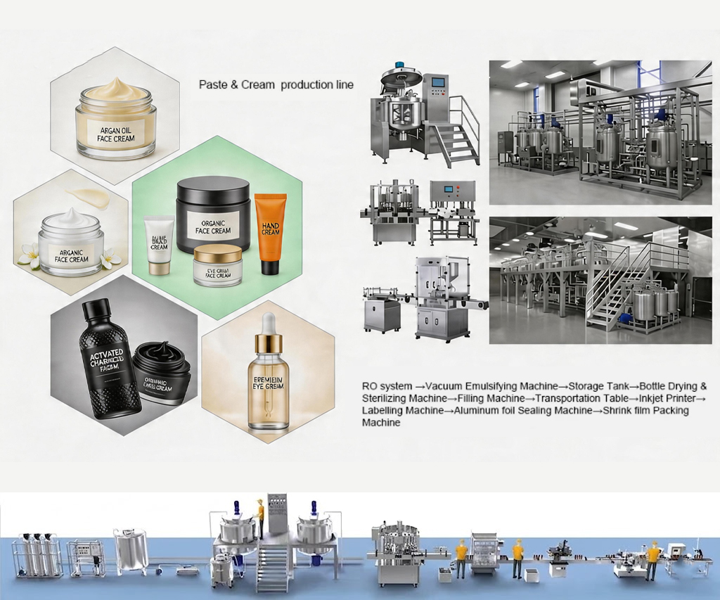Cream Production Line