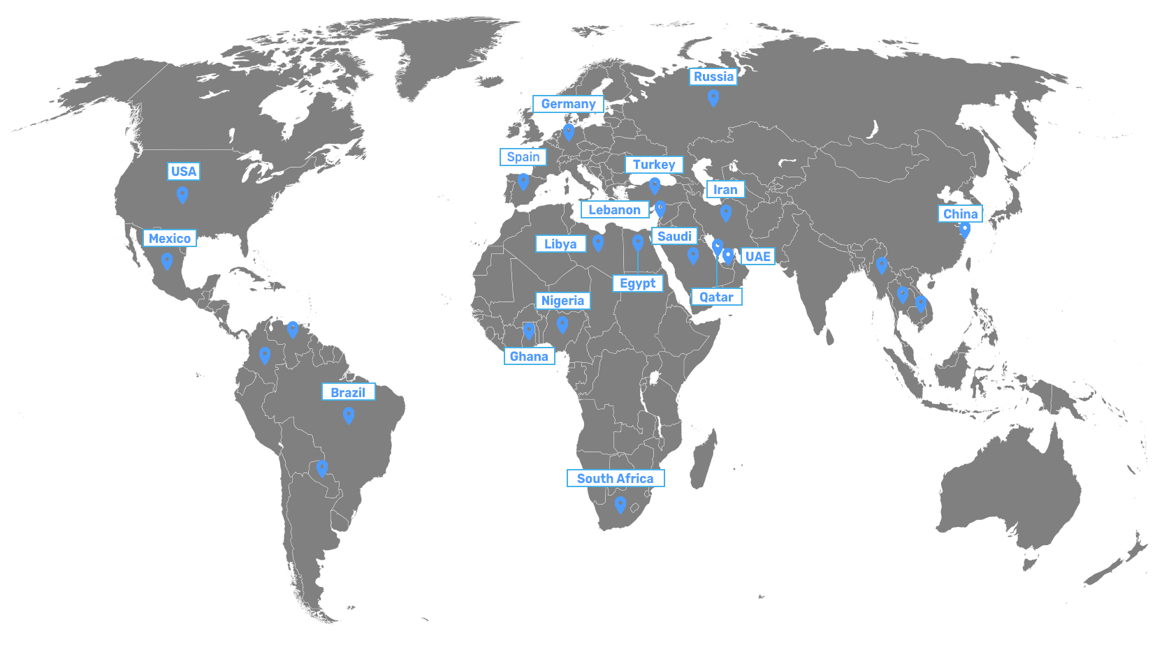Sales Network