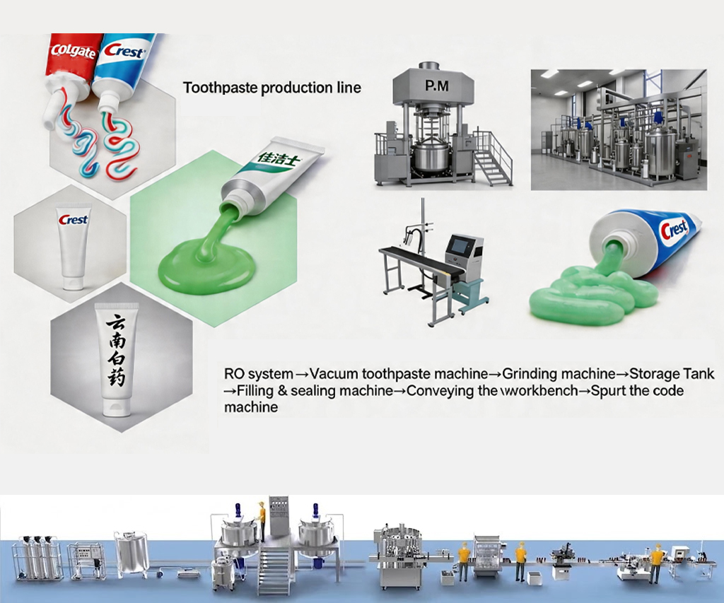 Toothpaste production Line